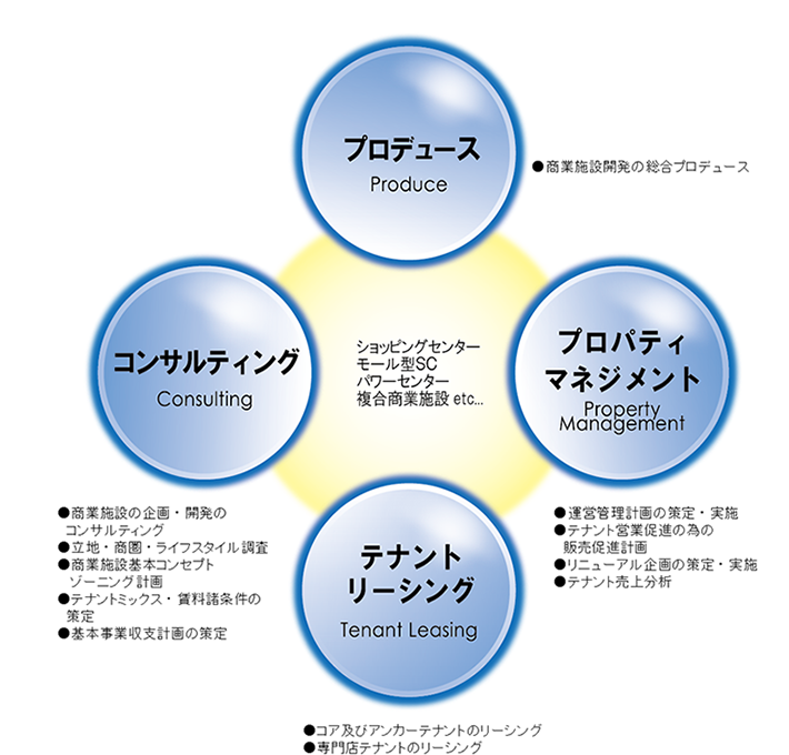事業内容